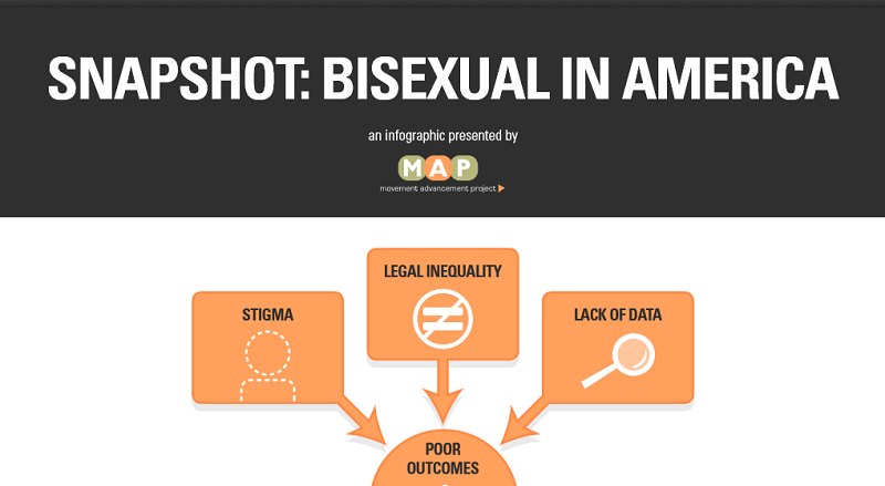 Movement Advancement Project Bisexual People